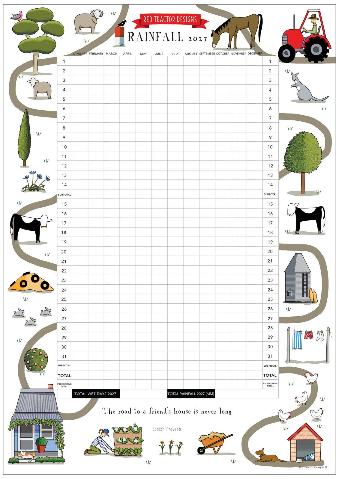 Rainfall Chart 2027 by Red Tractor Designs